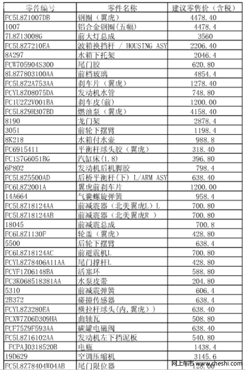 车友分享翼虎配件价格表