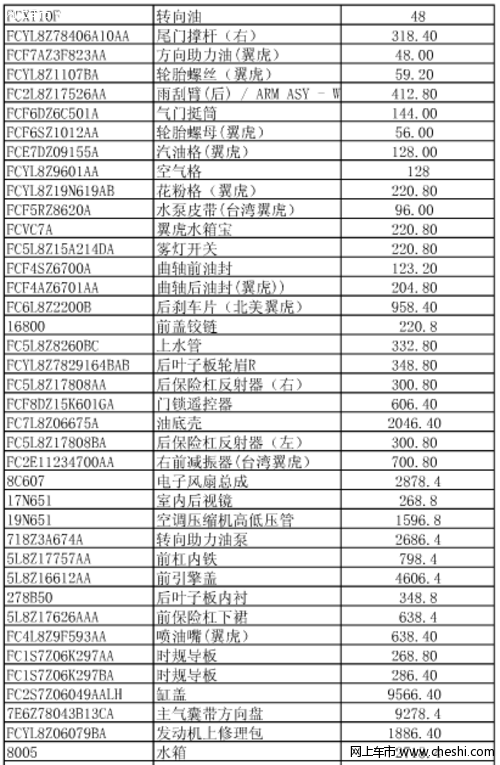 车友分享翼虎配件价格表