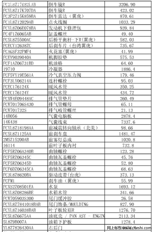 车友分享翼虎配件价格表