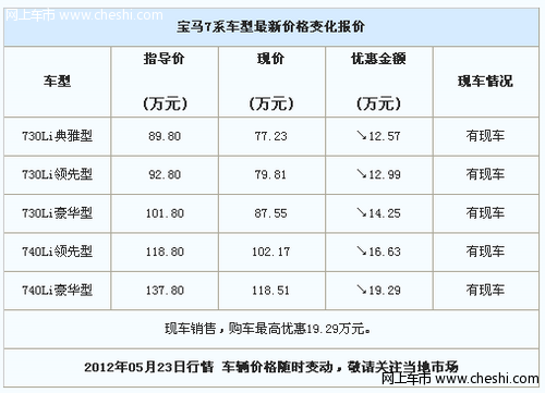 深圳地区宝马7系列购车8.6折 优惠19.29万