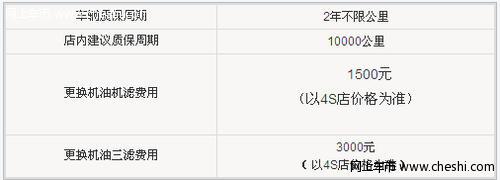 武汉车市行情 宝马7系现金优惠30万