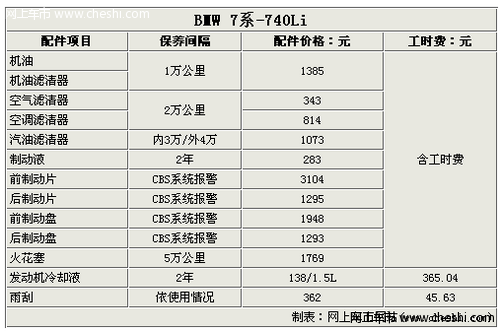 宝马7系首保什么时候进行？保养周期是怎样的？