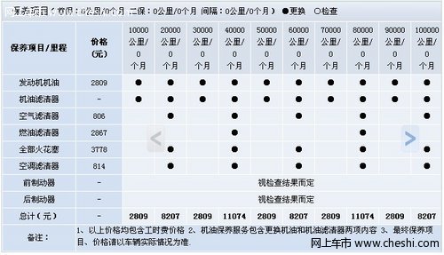 宝马M3的保养信息【图】