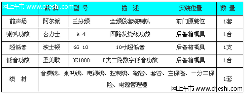 宝马3系霸气音响改装