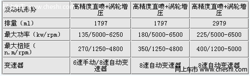 新老宝马3系对比 揭秘二者的不同之处