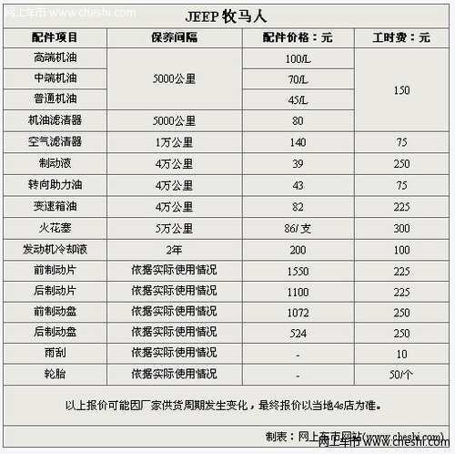 jeep牧马人保养费用是多少