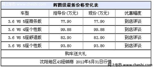 进口大众辉腾购车尊享三重大礼 最高3万