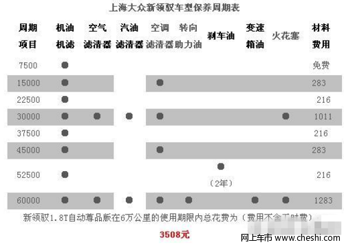 全面解析新领驭保养费用