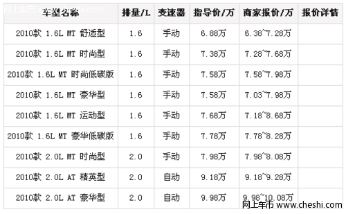 长安CX30豪华型降12000元 现报价63800元