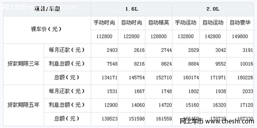 马自达3贷款购车费用明细