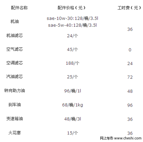 海马骑士保养配件价格表