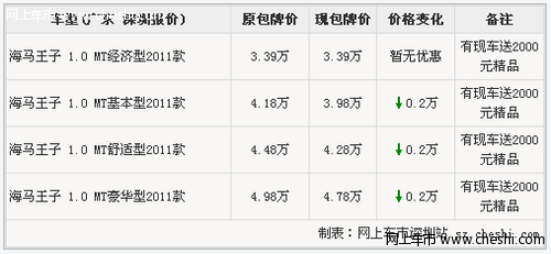 海马王子深圳包牌价优惠2000元 团购更优惠