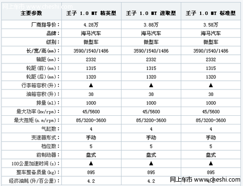 海马王子主要配置参数介绍