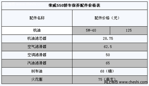 荣威550保养配件价格