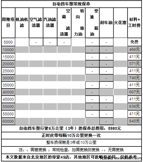 2012款帝豪EC8保养解析