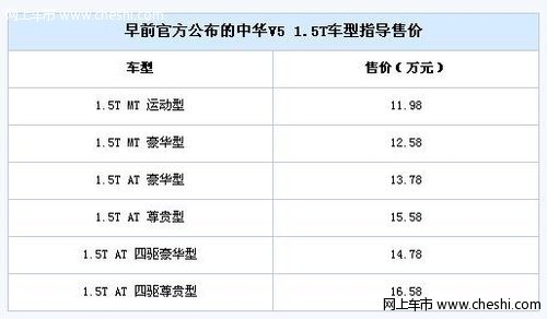 华晨中华V5 1.5T或于7月上市