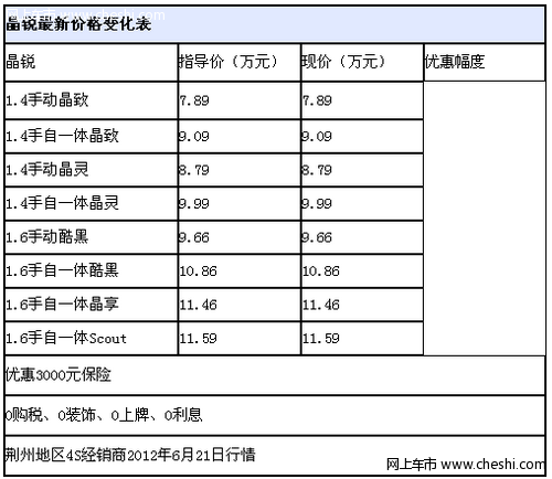 荆州地区斯柯达晶锐1.6手动优惠3000保险 再送礼包