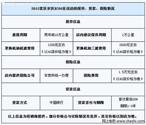 沃尔沃XC60免费升级配置