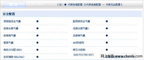 奔驰e级coupe e350安全性配置有哪些？