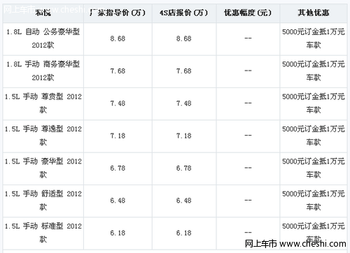 购2012款江淮和悦尊逸型 5000元订金抵1万元车款