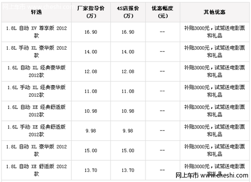 试驾新轩逸送电影票 购车有3000元补贴