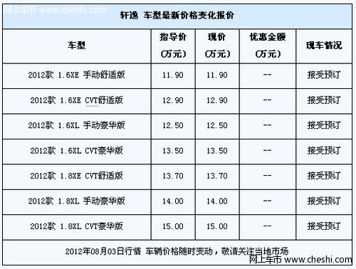 2012新轩逸接受预定 购车暂无优惠