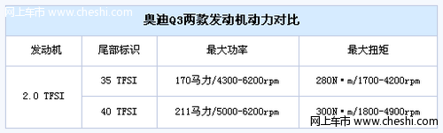 奥迪Q3搭载2.0T高低功率发动机 将推两种动力版本