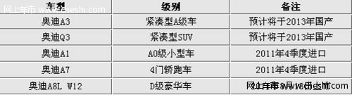 奥迪5款车型引入中国 奥迪Q3/A3即将国产