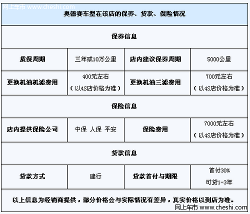 2013款奥德赛接受预订 订金5000元