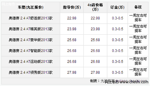 2013款奥德赛需预订 1周左右可提车