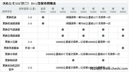 2012款凯迪拉克SRX保养周期是多少？