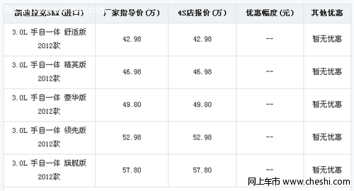 进口凯迪拉克SRX罕见白色有现车 暂无优惠