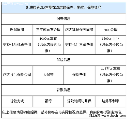 凯迪拉克SRX按揭享零利率 送四次小保养