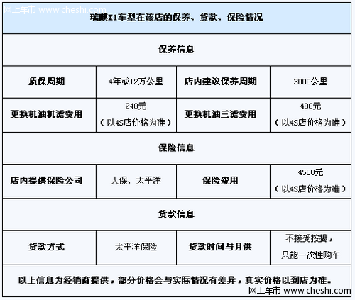 瑞麒X1豪华版增配不加价  售价6.08万元