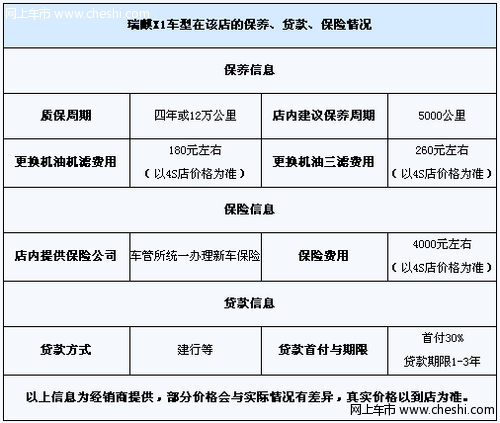 瑞麒X1升级有现车 购车现金优惠5000元