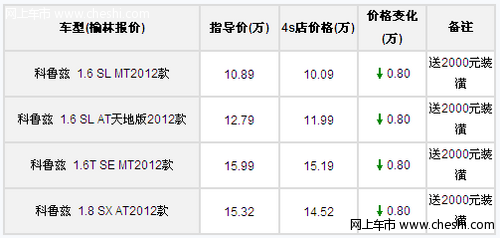 2012款科鲁兹1.8SEAT 最新成交价格10万元