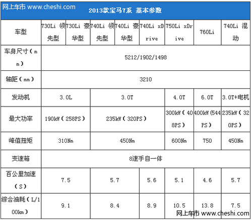 2013款宝马7系参数配置曝光 9月28上市