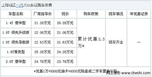 新款迈腾配置升级 优惠23000元