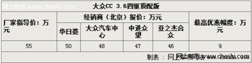 大众CC四驱Coupe轿跑 最高优惠九万元