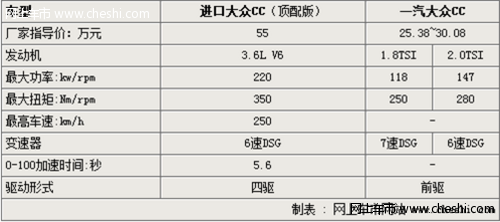 大众CC四驱Coupe轿跑 最高优惠九万元