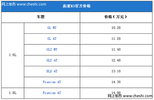 起亚k3上市  售价10.28-14.98万元