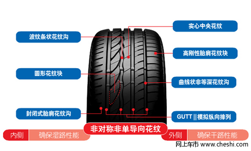 马自达3轮胎规格及性能解析（图）