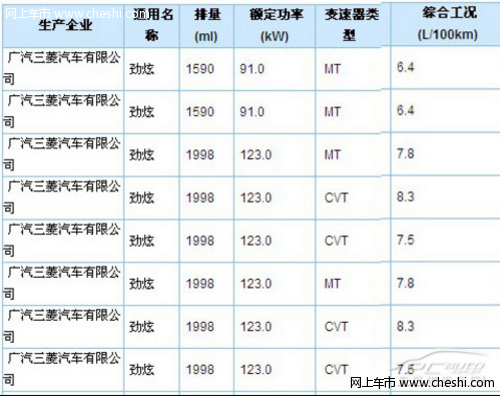 国产三菱劲炫动力公布 搭1.6L/2.0L引擎（图）