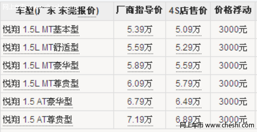 长安悦翔三厢CNG双燃料车多地上市 售6.59万
