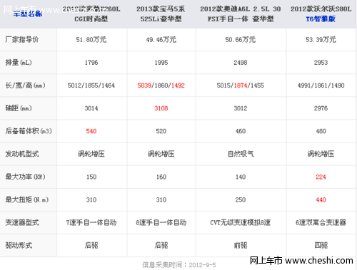 空间和驾驶的平衡之宝马5系加长版