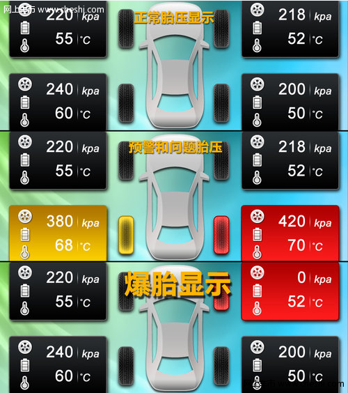 帝豪EC8系BMBS高速安全测试 爆胎终结者