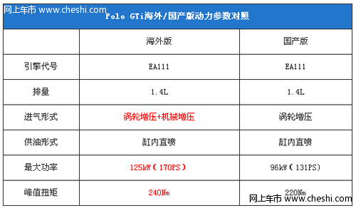 大众POLO GTI动力及底盘介绍