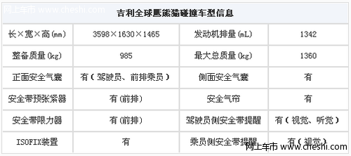 吉利全球鹰熊猫安全性介绍