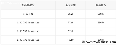 2013款明锐发动机信息曝光 8种动力可选