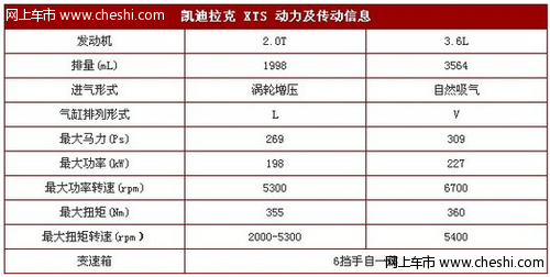 2013凯迪拉克XTS配置全面解析